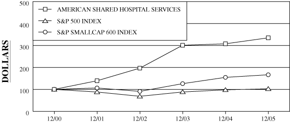 (LINE GRAPH)